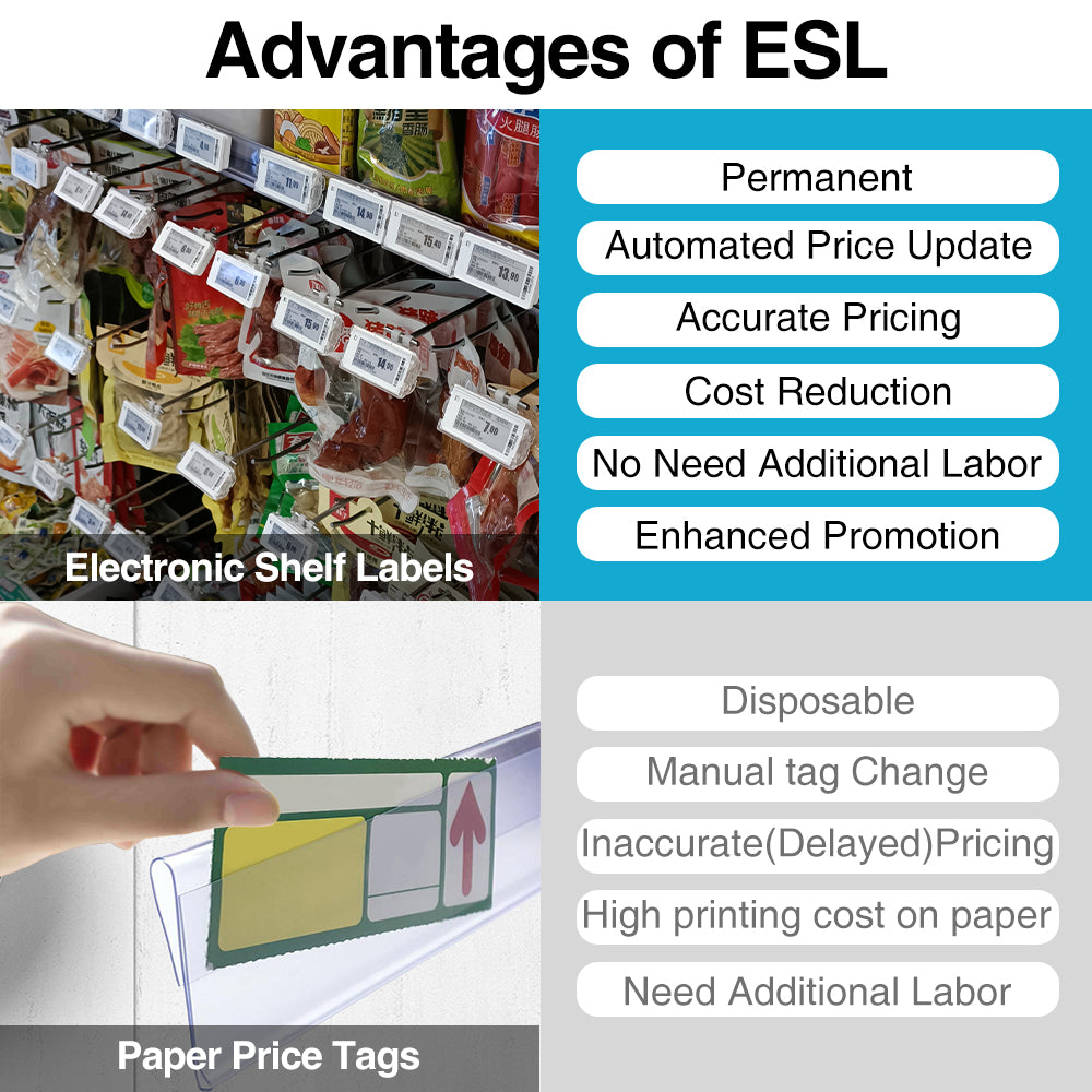 Electronic Shelf Label - Base Station type of tags – SweeLe-E-paper